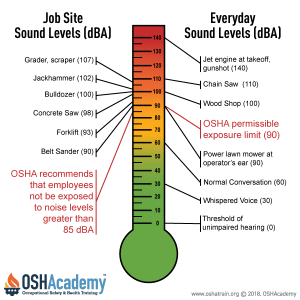 What Decibel Level is Safe And How to Reduce It