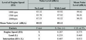 What Decibel Level is Safe And How to Reduce It
