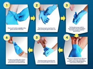 How to Take Off Gloves Properly
