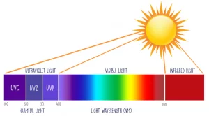 How to Protect Eyes from Infrared Light