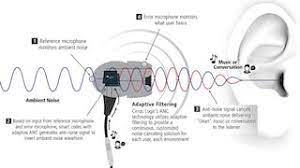 Do Noise Cancelling Headphones Protect Hearing?