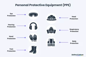 5 Must-Have PPE Items for Homeowners: Protect Yourself and Your Family