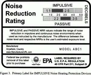 What Is the Noise Reduction Rating (NRR)?